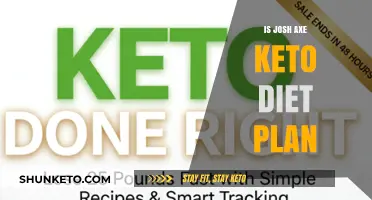 Is Josh Axe's Keto Diet Plan Right for You?