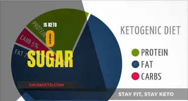 Keto and Sugar: A Zero-Sum Game?