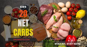 Keto Diet: Understanding the 20 Net Carb Limit