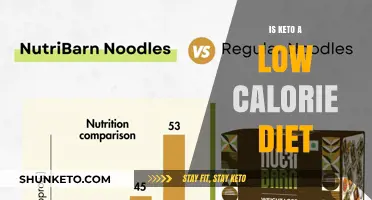 Is Keto a Low-Calorie Diet? Unraveling the Facts and Myths