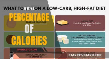 Keto Calorie Counting: Understanding the Percentage Breakdown