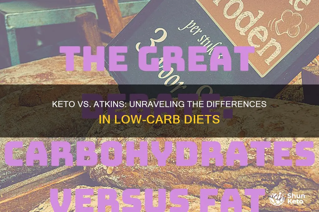 is keto and atkins diet the same