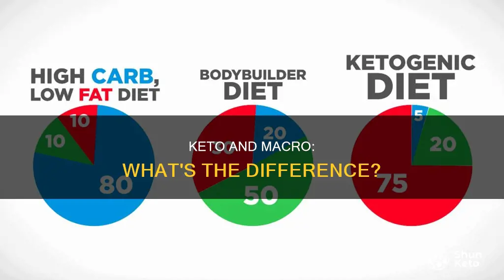 is keto and macro the same thing