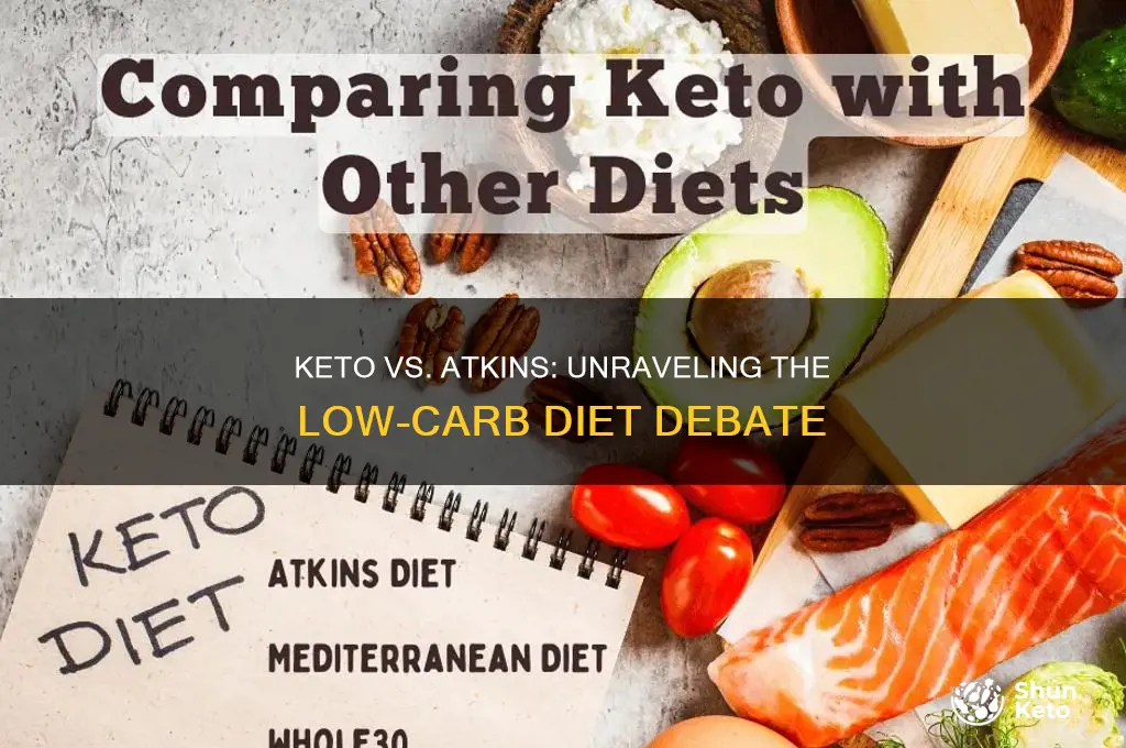 is keto atkins