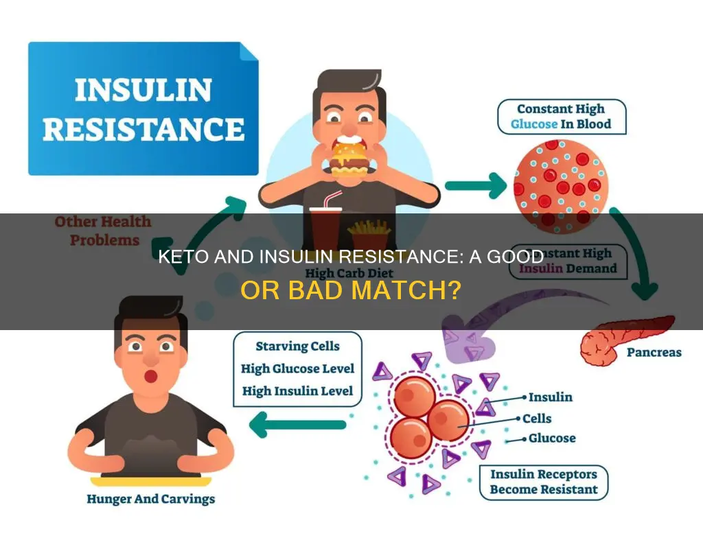 is keto bad for insulin resistance