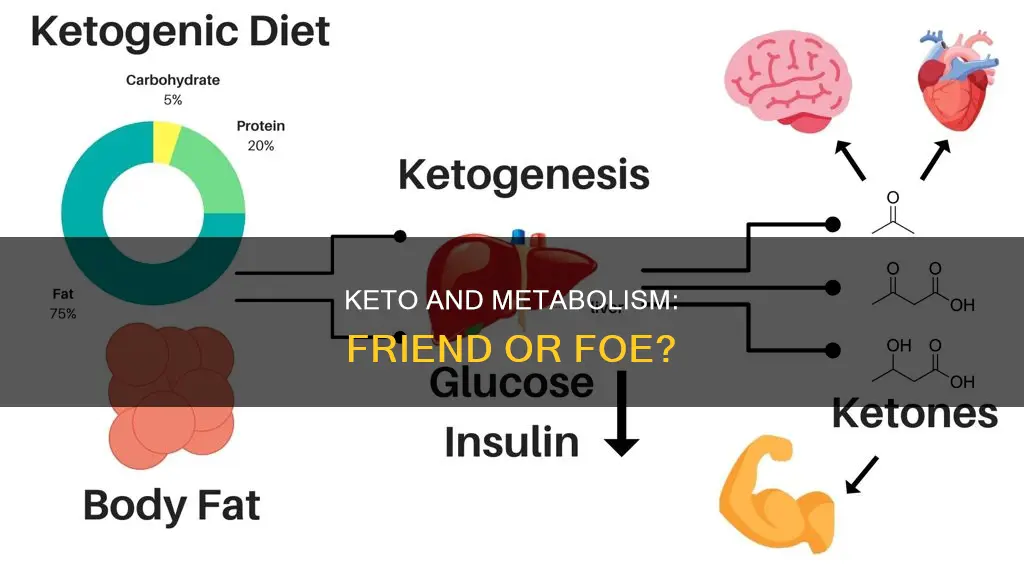 is keto bad for metabolism