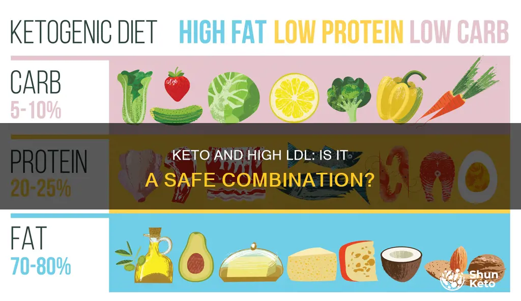 is keto bad if you have high ldl cholesterol