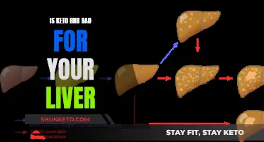 Keto BHB: Friend or Foe to Your Liver?