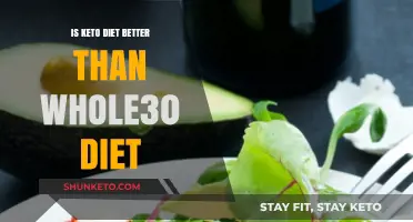 Keto vs. Whole30: Which Diet Plan Fits Your Health Goals Best?