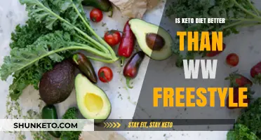Keto vs WW Freestyle: Which Diet Plan Fits Your Lifestyle Best?