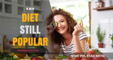 Is the Keto Diet Still Trending in 2023? A Deep Dive