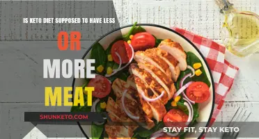 Keto Diet Meat Intake: Less or More for Optimal Results?
