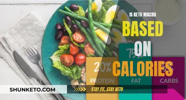 Keto Macros: Calorie-Based or Independent?