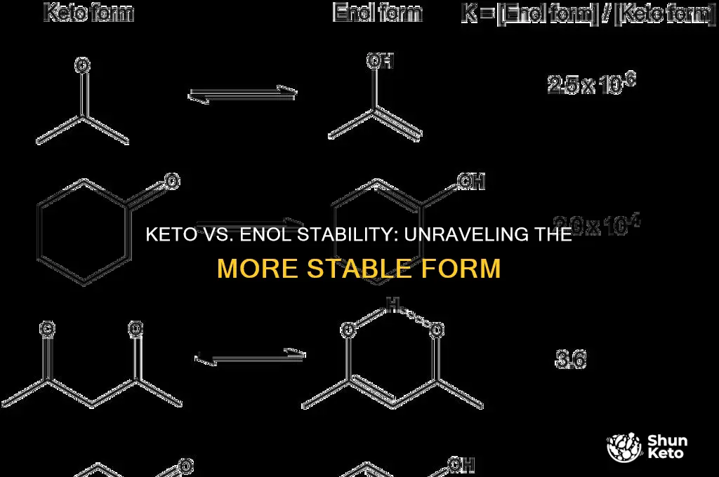 is keto or enol more stable