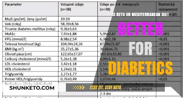Keto vs. Mediterranean: Which Diet Benefits Diabetics More?