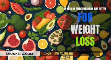 Keto vs. Mediterranean Diet: Which is Better for Weight Loss?