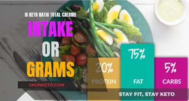 Keto Ratio: Understanding Calorie Intake and Grams