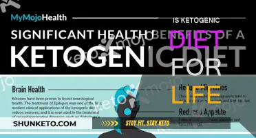 Ketogenic Diet: A Permanent Lifestyle Change?