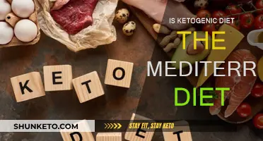 Ketogenic vs Mediterranean: What's the Difference?