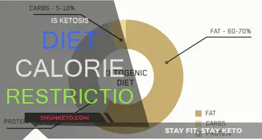 Ketosis Diet: Calorie Restriction for Weight Loss?