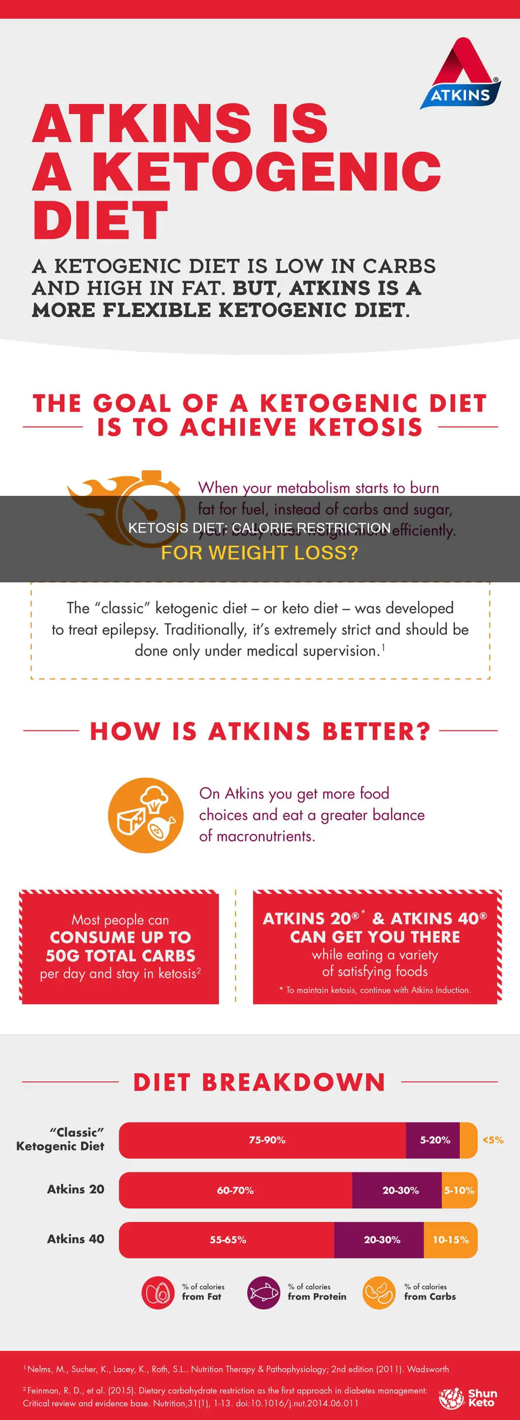 is ketosis diet calorie restriction