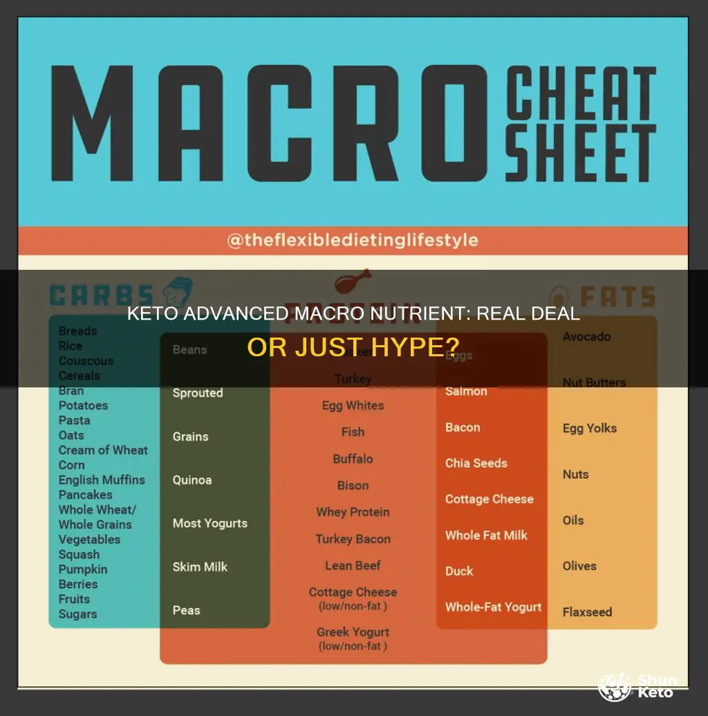 is macro nutriant keto advanced for real