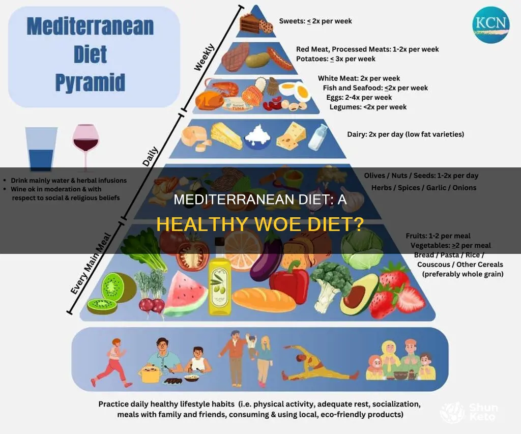 is mediterranean diet a woe diet