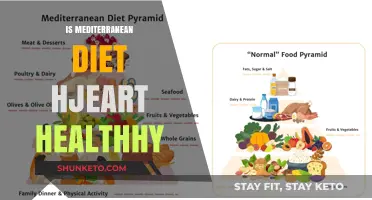 Mediterranean Diet: Heart-Healthy Eating