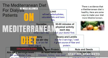 The Mediterranean Diet: Does Milk Make the Cut?