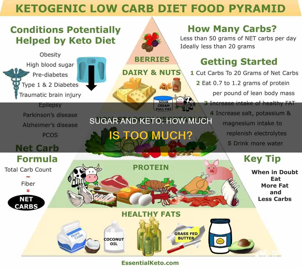 is moderate amounts of sugar in keto fine