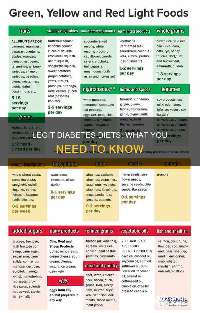 is my diabetes diet legit