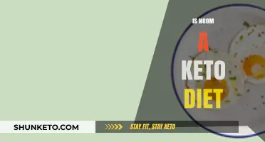 Is Noom Keto-Friendly? Exploring the Diet's Low-Carb Compatibility