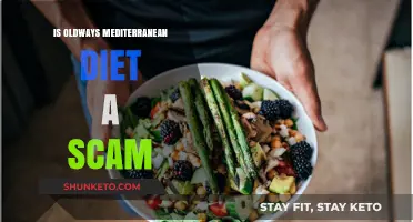 Mediterranean Diet: Scam or Legit?