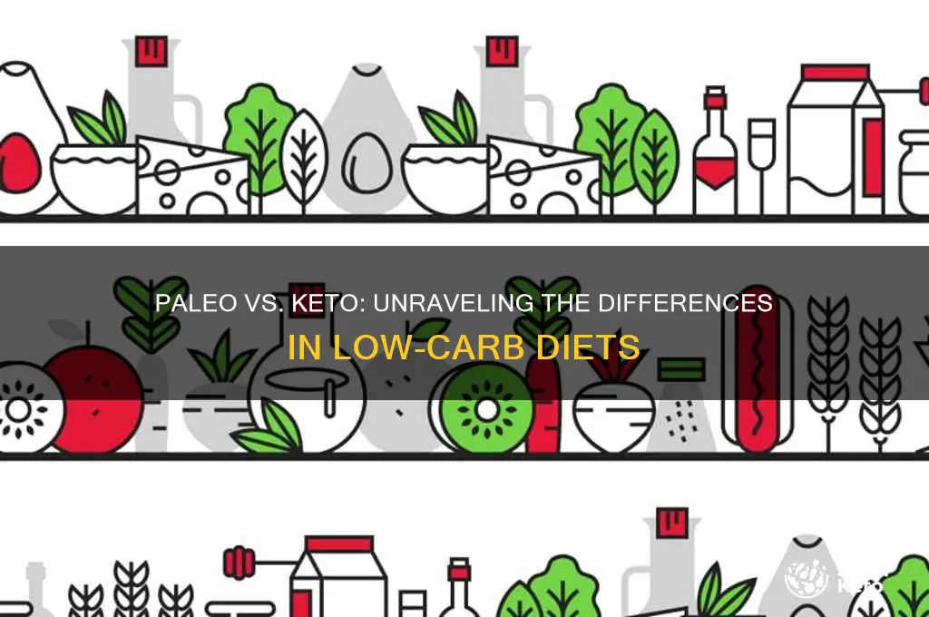 is paleo and keto the same