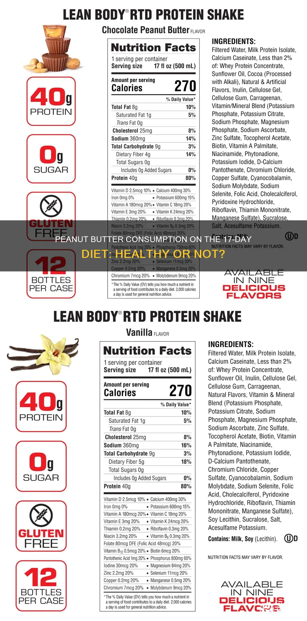 is peanut butter allowed on the 17 day diet