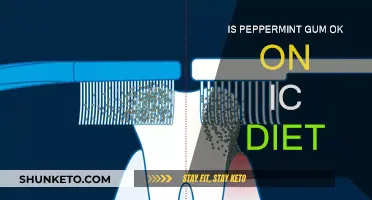 Peppermint Gum: Friend or Foe on the IC Diet?