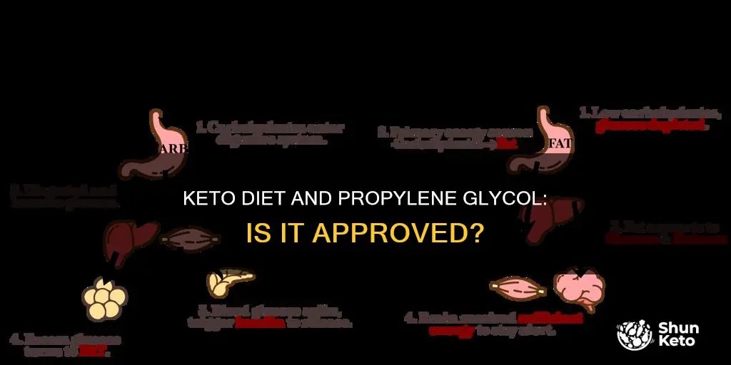 is propylene glycol keto approved