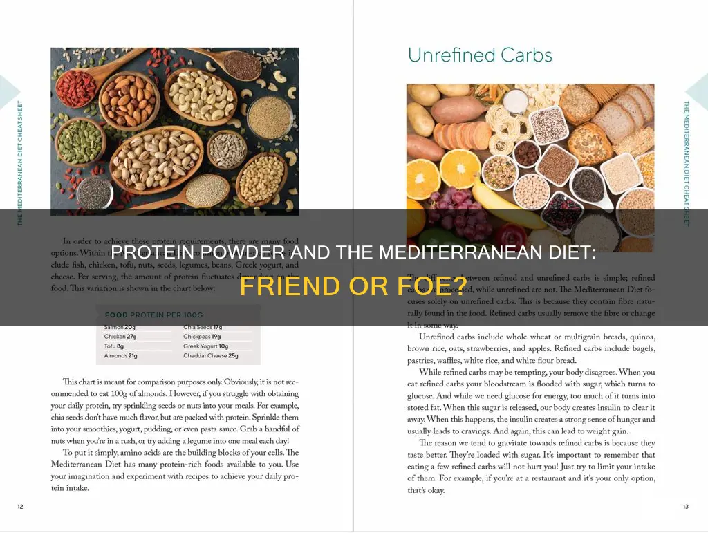 is protein powder ok on mediterranean diet