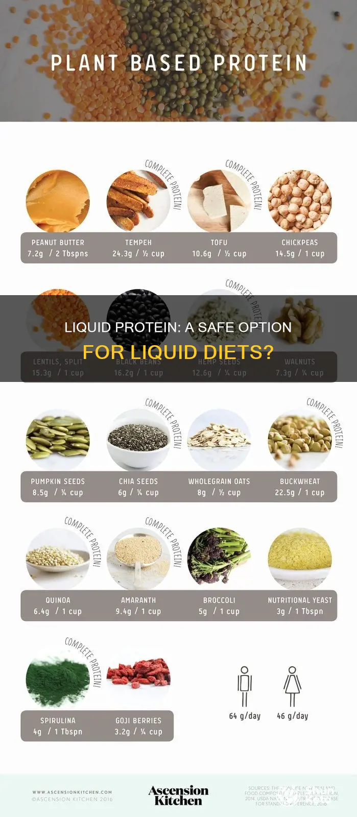 is protine liquid ok for a liquid diet