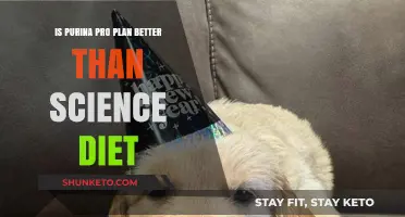 Purina Pro Plan vs. Science Diet: Which is Best for Your Pet?