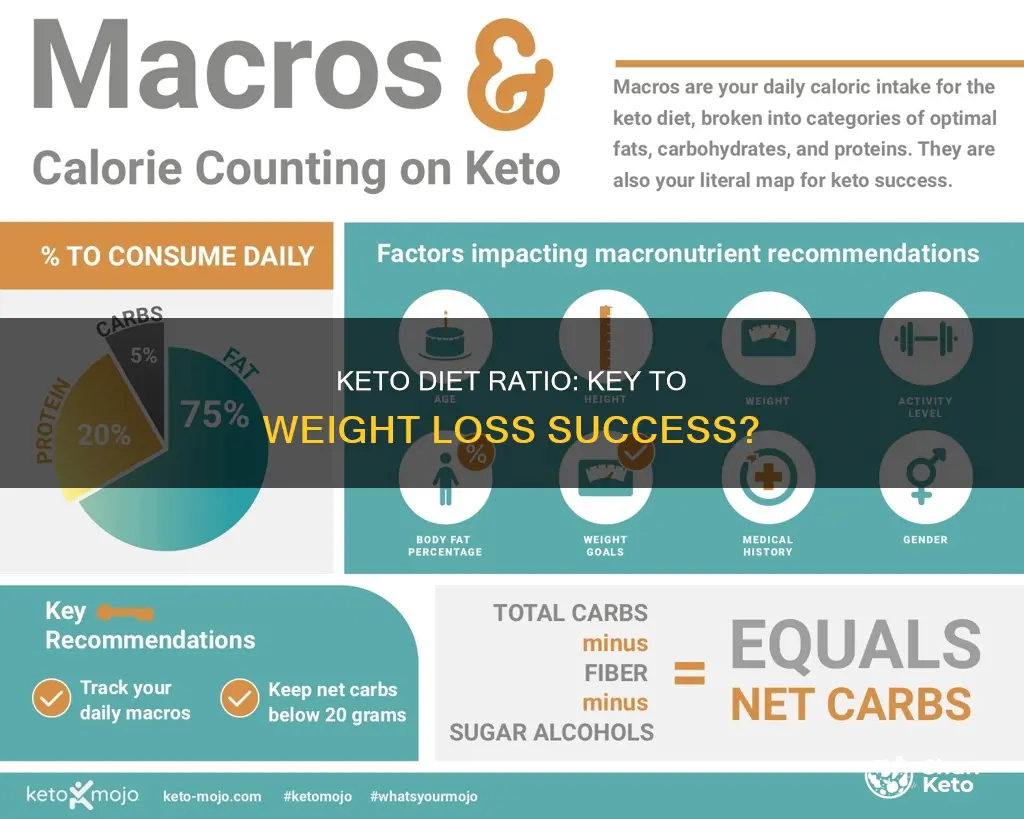 is ratio important in keto diet for weight loss