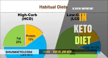 Is Ratio Key to Keto Success? Understanding Macronutrient Balance