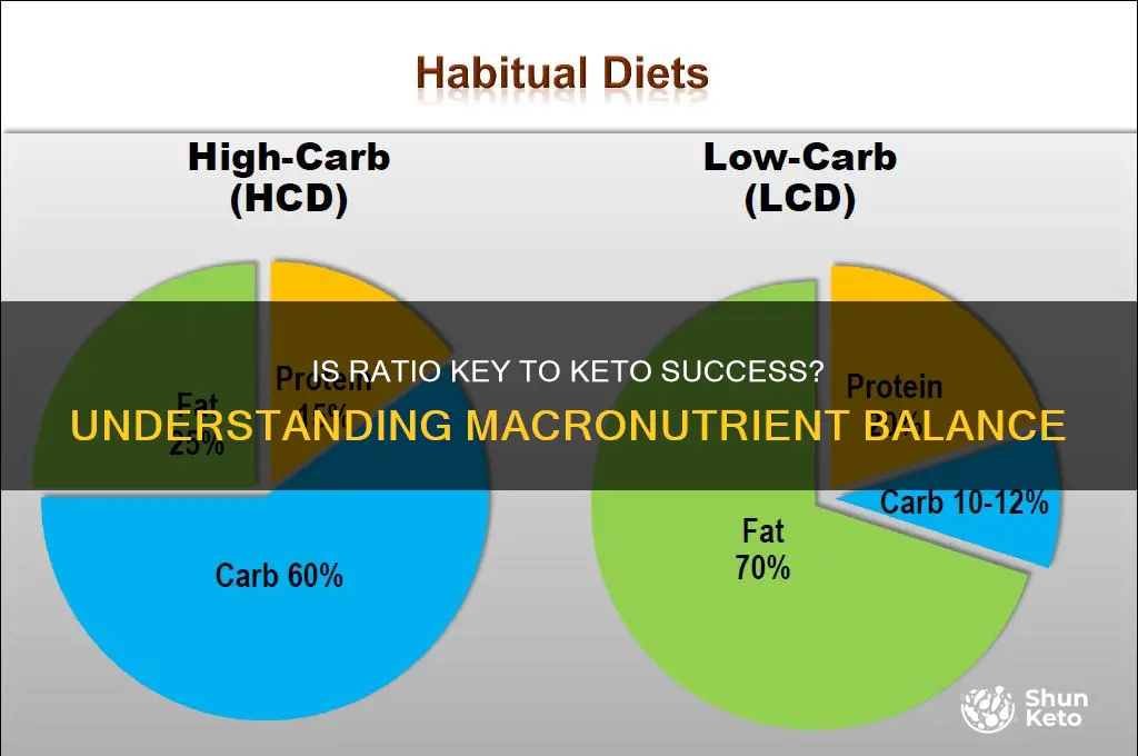 is ratio important in keto diet