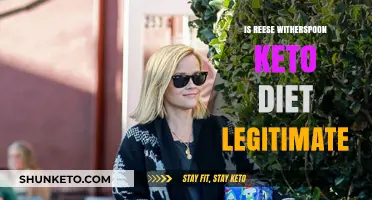 Is Reese Witherspoon's Keto Diet Legit? Uncovering the Truth