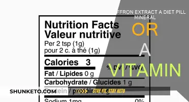 Saffron Extract: Mineral, Vitamin, or Diet Pill?