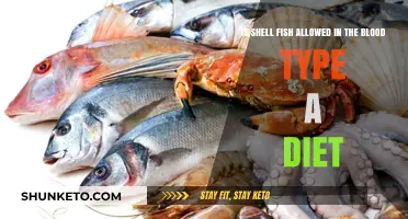 Shellfish and Blood Type A Diet: What's the Verdict?