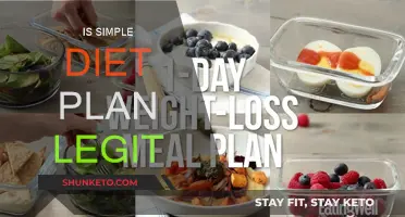 Simple Diet Plan: Legit or Scam?