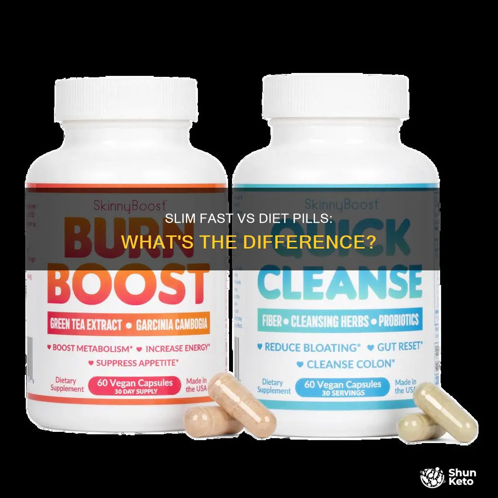 is slim fast the same as diet pills