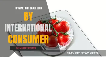 Smart Diet Scale: A Global Consumer Trend?