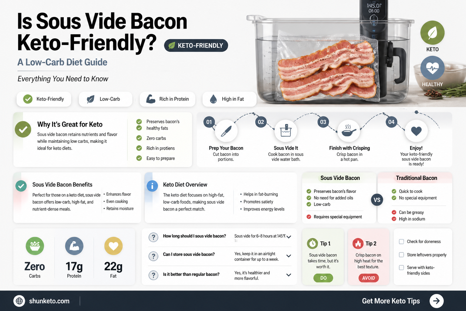 are bacon sous vide keto